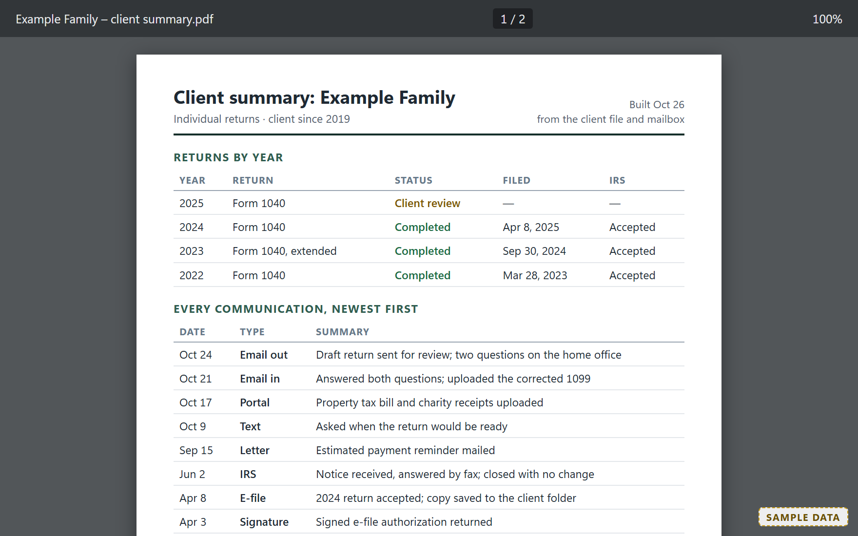 A sample client summary PDF with a table of returns by year and a dated list of every communication.